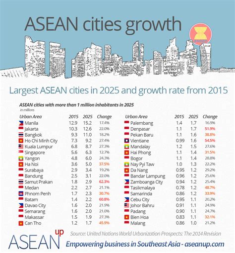 biggest city in asia|10 Largest Cities In Asia .
